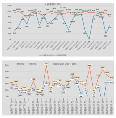 住房租賃行業新航標 首部輕資產運營白皮書發布，引領行業邁向專業化、規?；l展